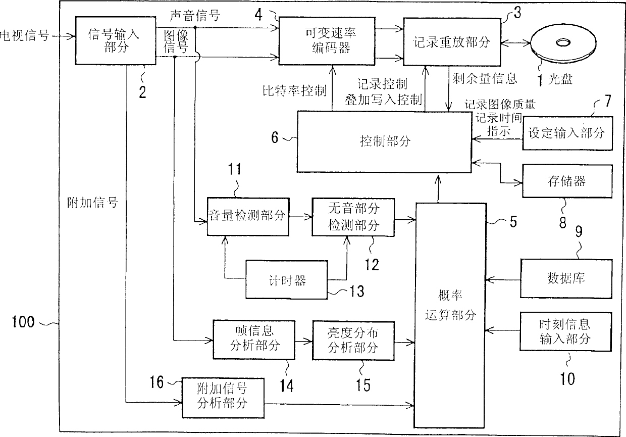 Information signal recording device and its reproduction device