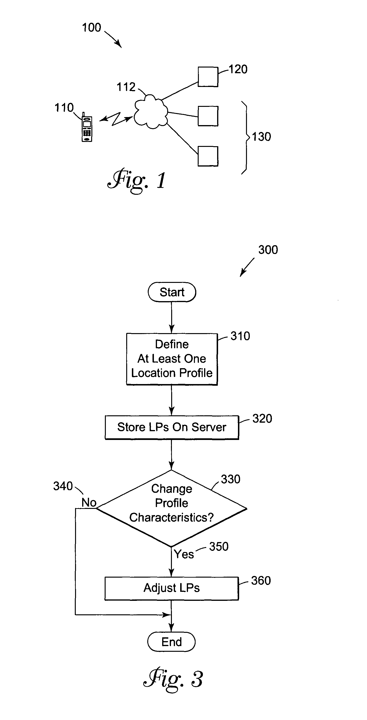Method and apparatus for providing position profiles in mobile value-added services