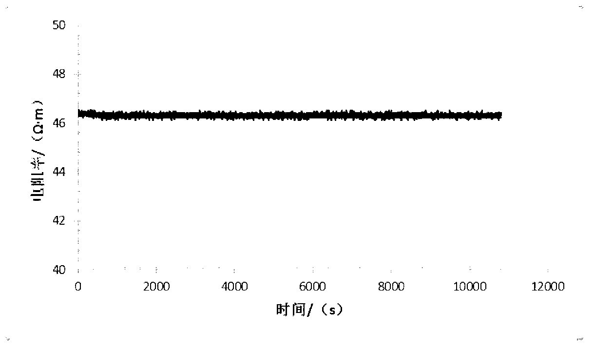 Polyethylene terephthalate (PET)-based composite material capable of sensing stress variation and preparation method thereof