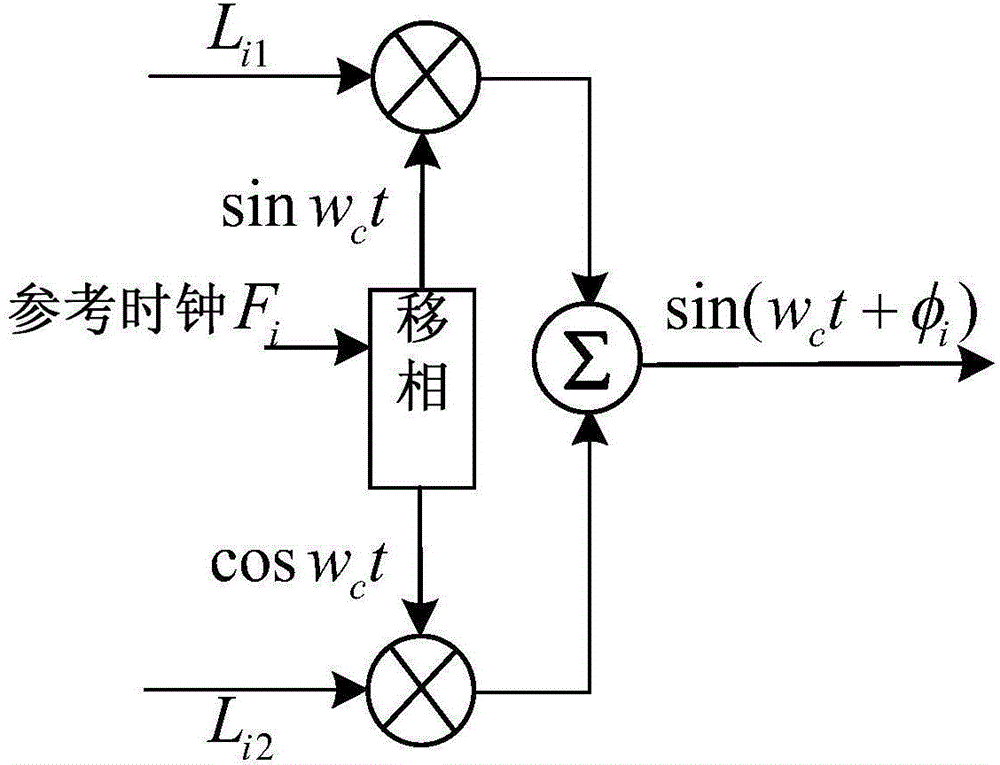 Phase adjustable multi-channel clock signal synthesizing device