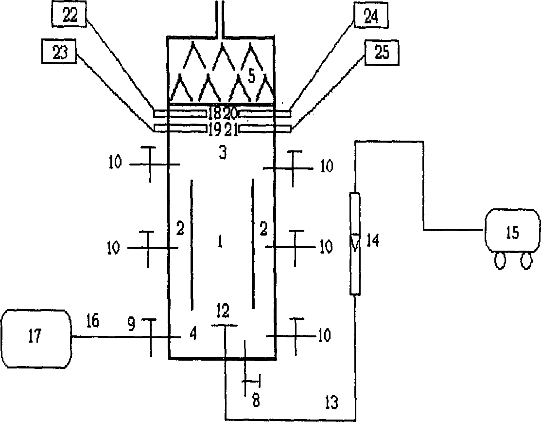 Technological process and apparatus of serial gas stripping inner circulation reactor