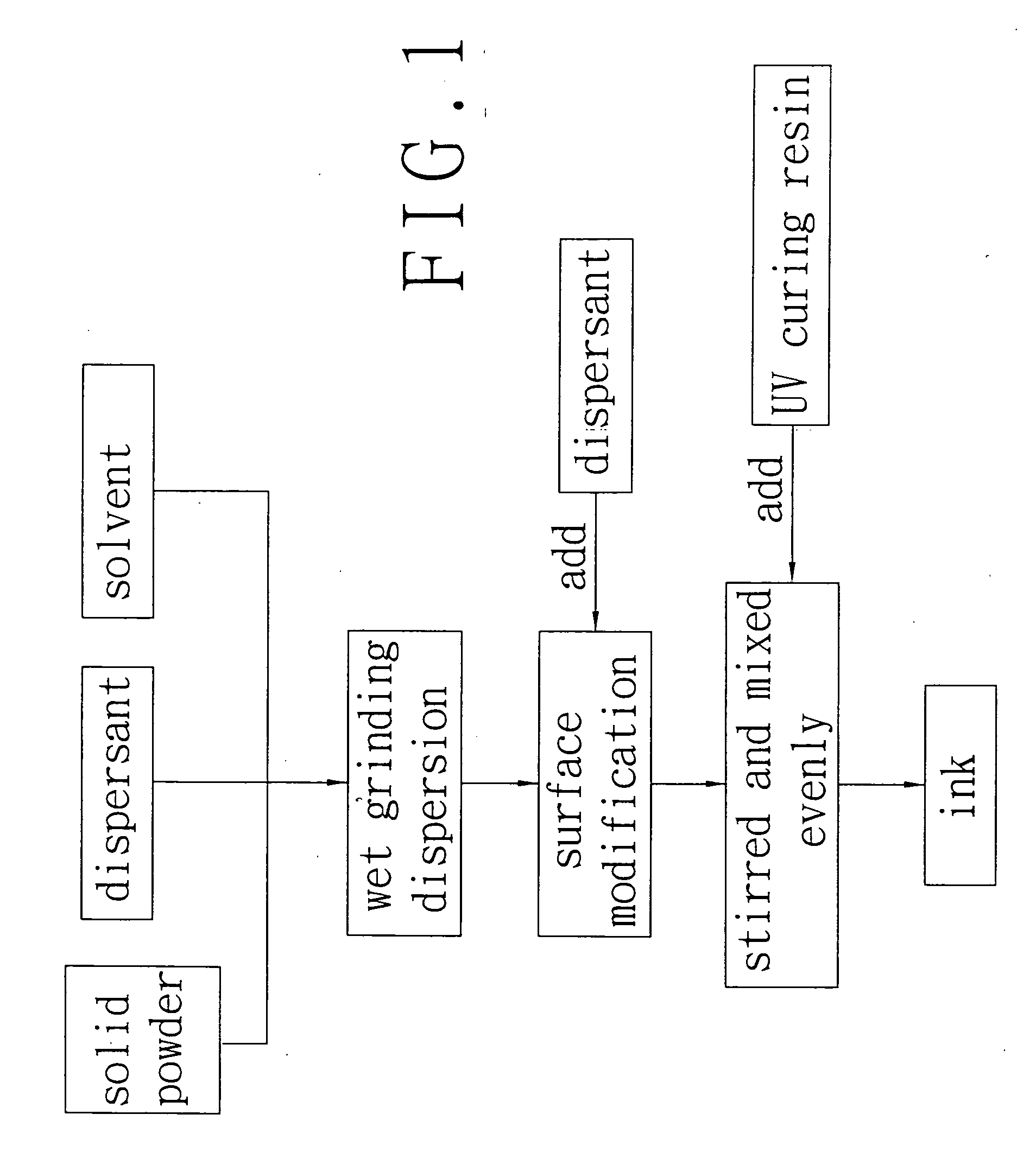 Ink and manufacturing method thereof