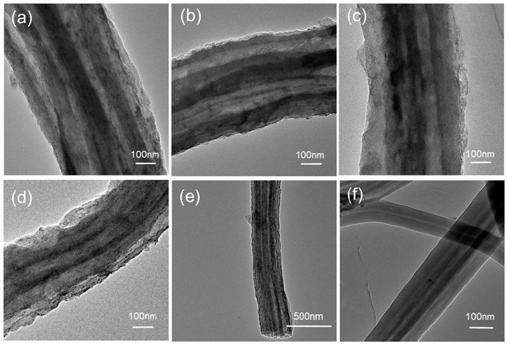 Porous multi-hollow flexible composite nanofiber membrane material and preparation method thereof