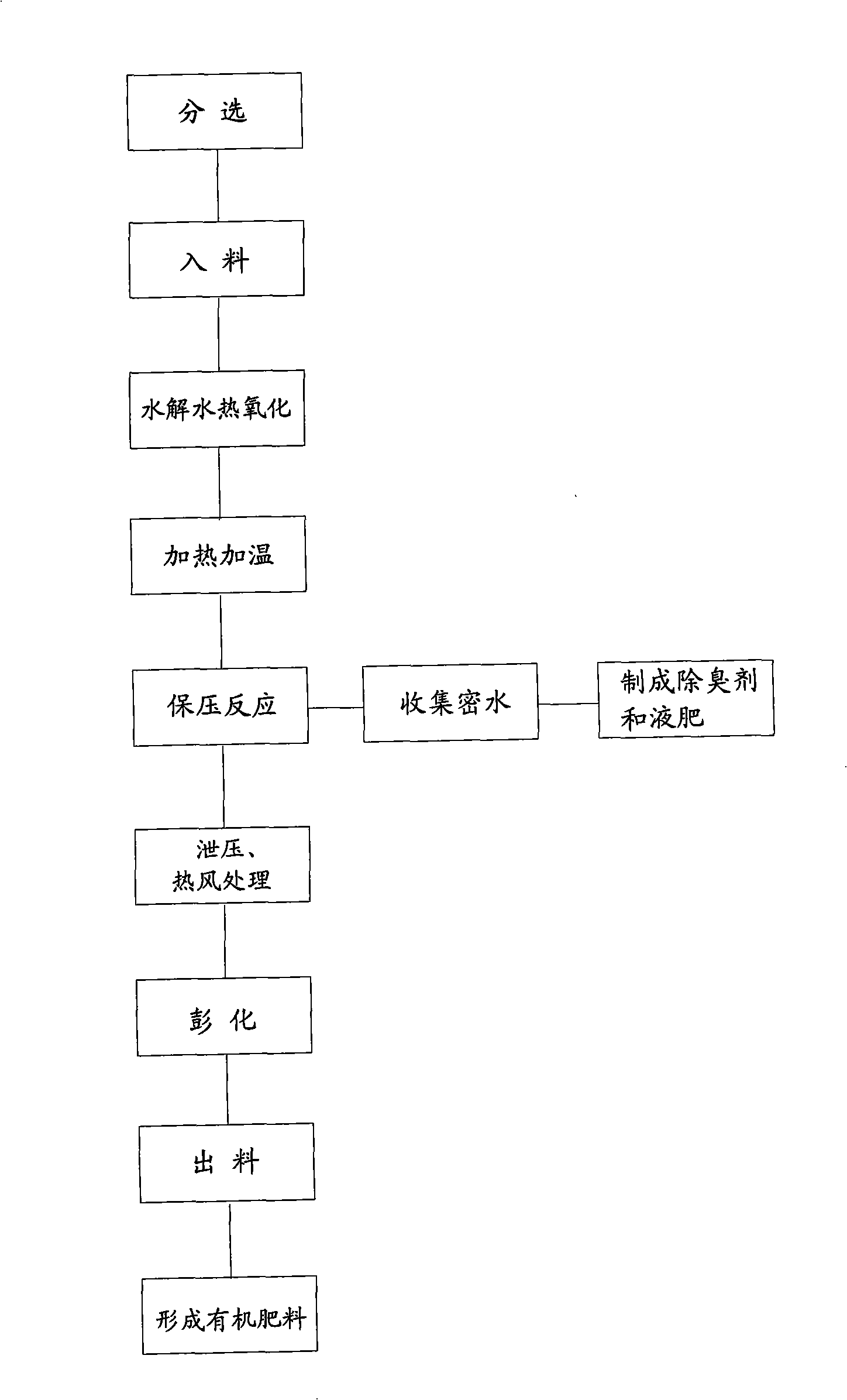 Treating method for organic refuse and special equipment therefor
