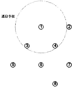 Dynamic self-organizing hierarchical routing method applied to wireless sensor network