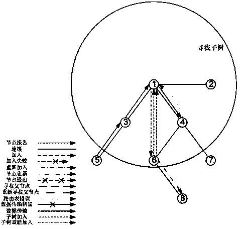 Dynamic self-organizing hierarchical routing method applied to wireless sensor network