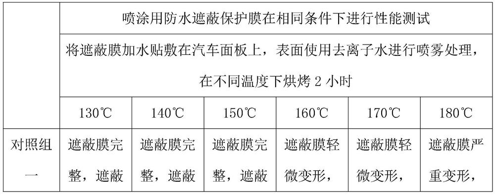 Waterproof shielding protection film for spraying and processing technology thereof