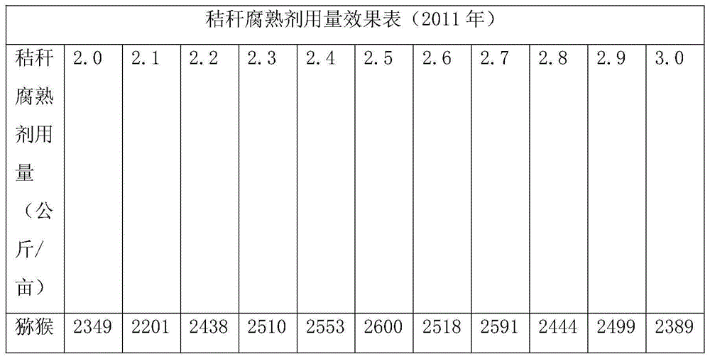 Straw mulching weed suppression cultivation method for orchard