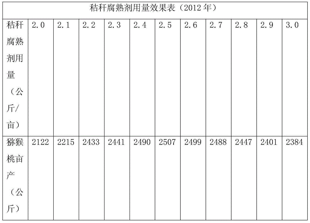 Straw mulching weed suppression cultivation method for orchard