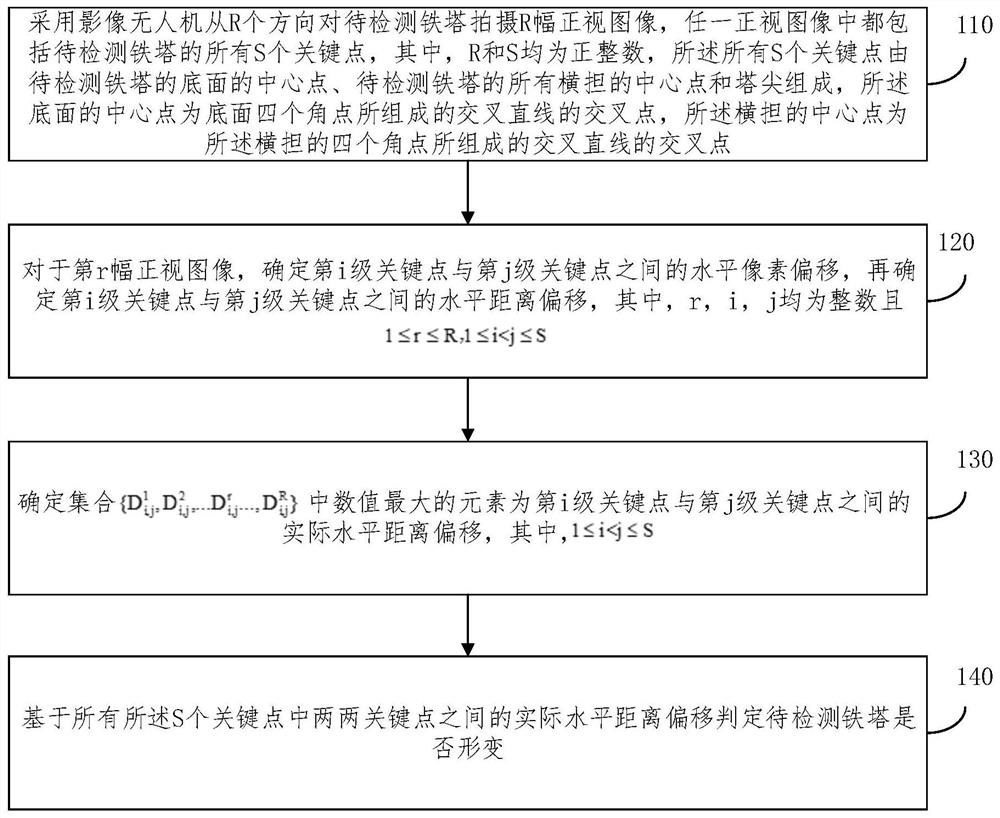 Method and system for tower deformation detection based on image UAV