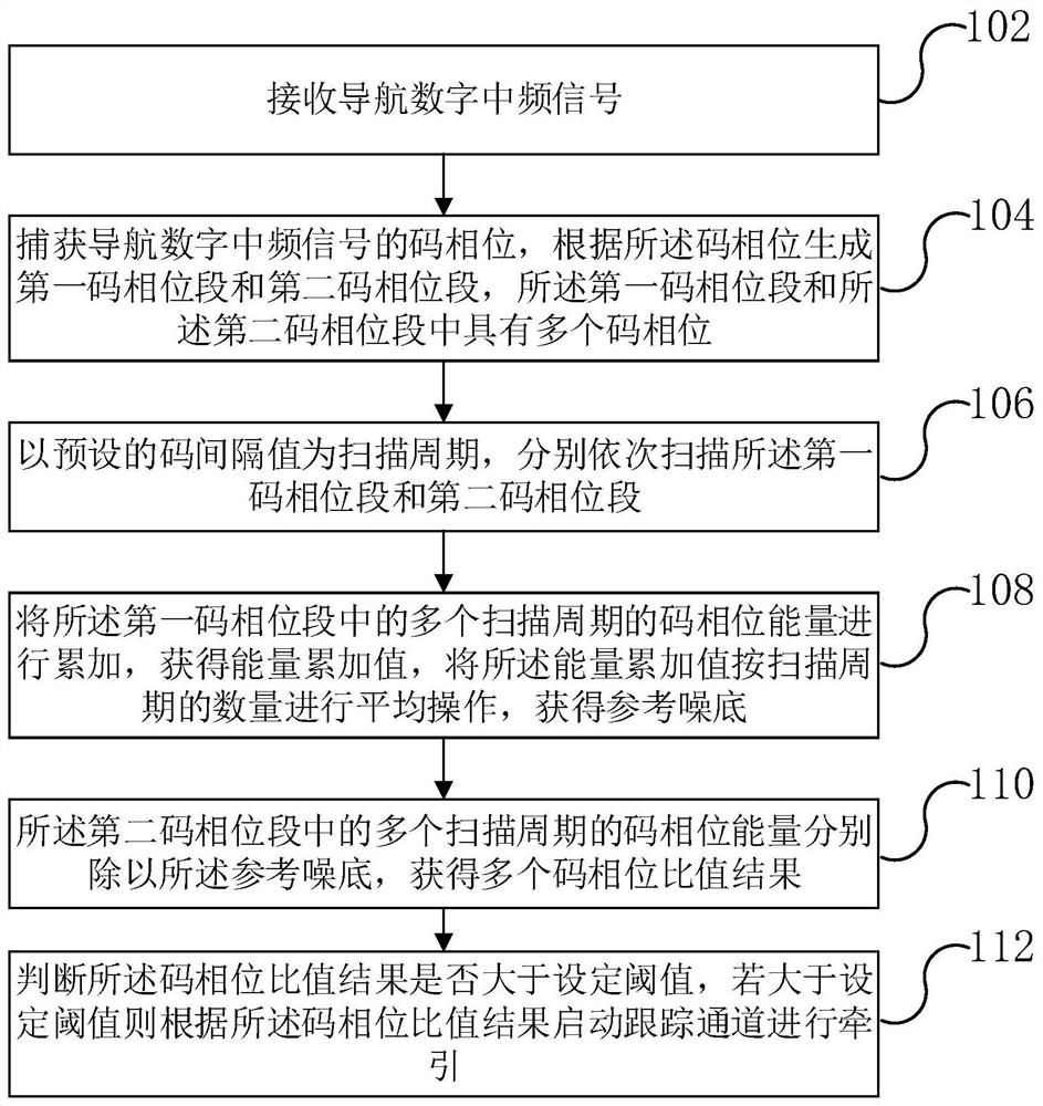 Receiver towing method, device, computer equipment and storage medium