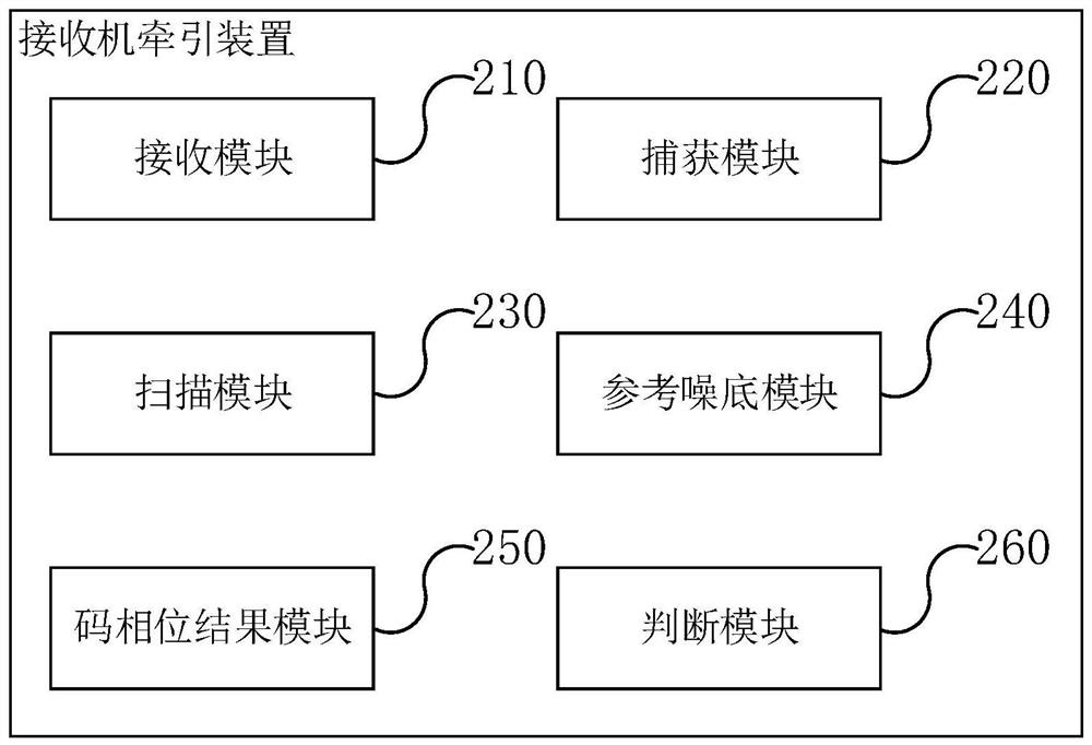 Receiver towing method, device, computer equipment and storage medium