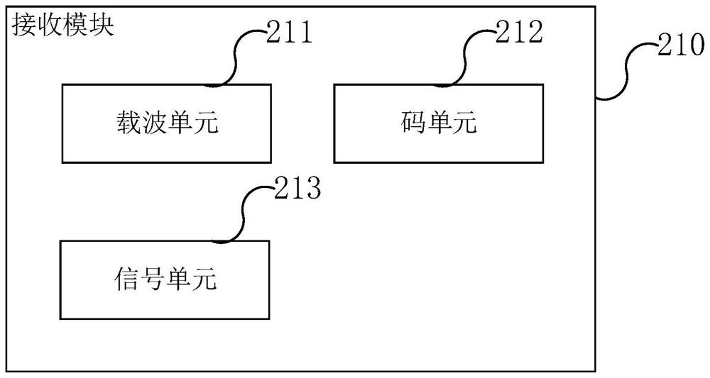 Receiver towing method, device, computer equipment and storage medium