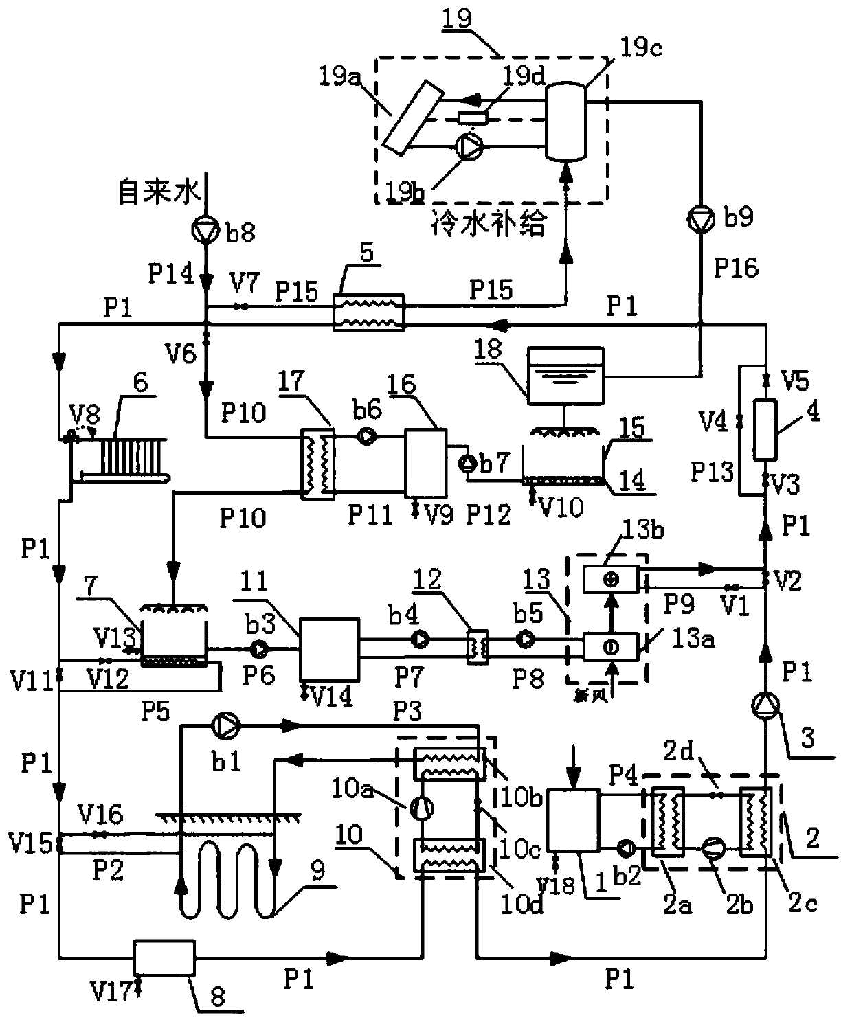 Multi-heat source complementary multi-purpose ice field condensation waste heat cascade utilization system