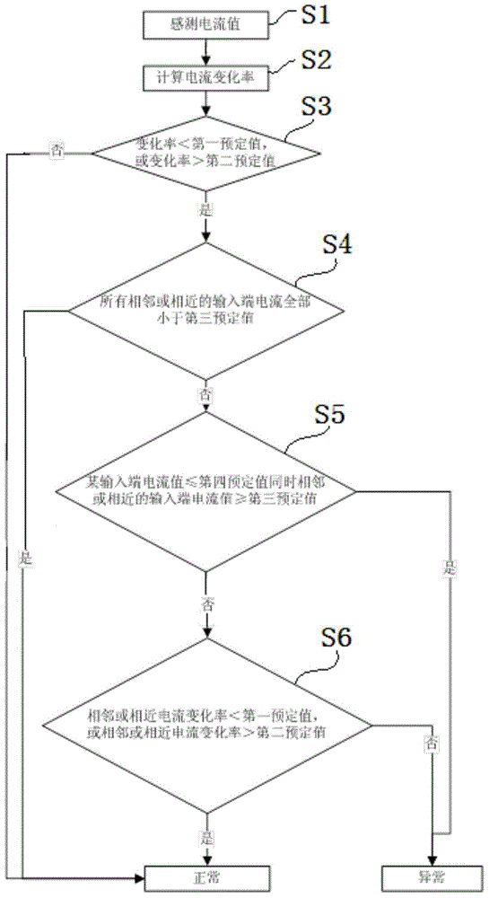 Convergence detection method and system for convergence box and solar power station