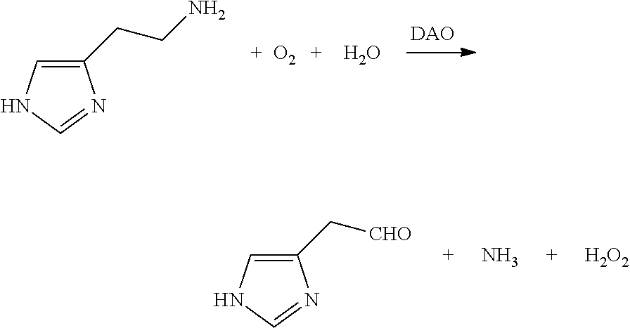 Composition comprising diamine oxidase for use in the treatment or prevention of fibromyalgia or chronic fatigue syndrome