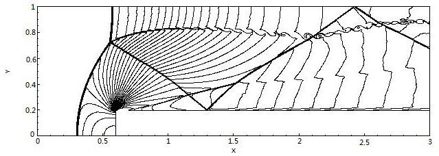 A new weno format construction method under the framework of trigonometric functions