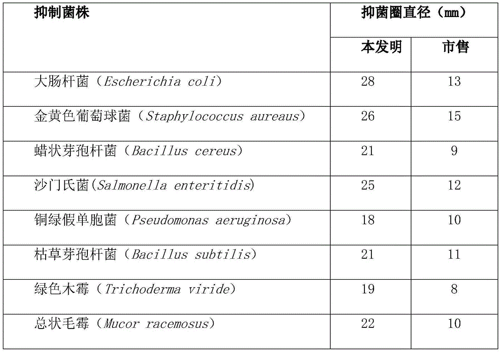 Blueberry press candy with good stability and preparing method thereof