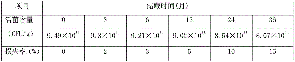 Blueberry press candy with good stability and preparing method thereof