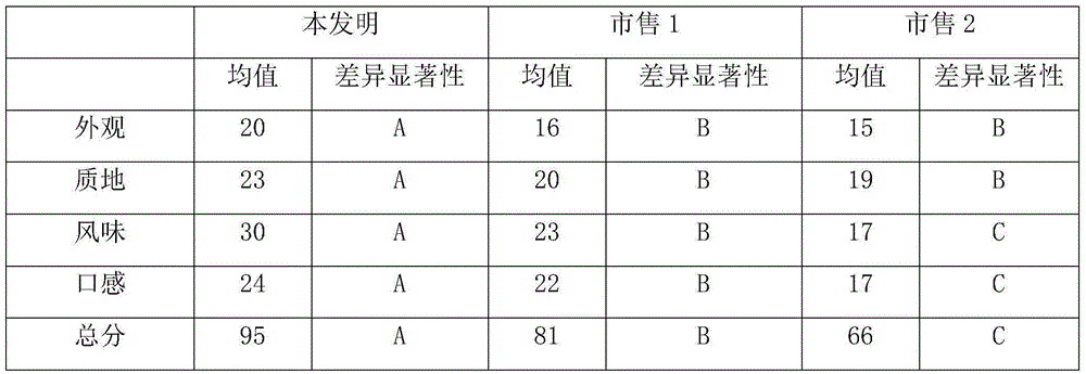 Blueberry press candy with good stability and preparing method thereof