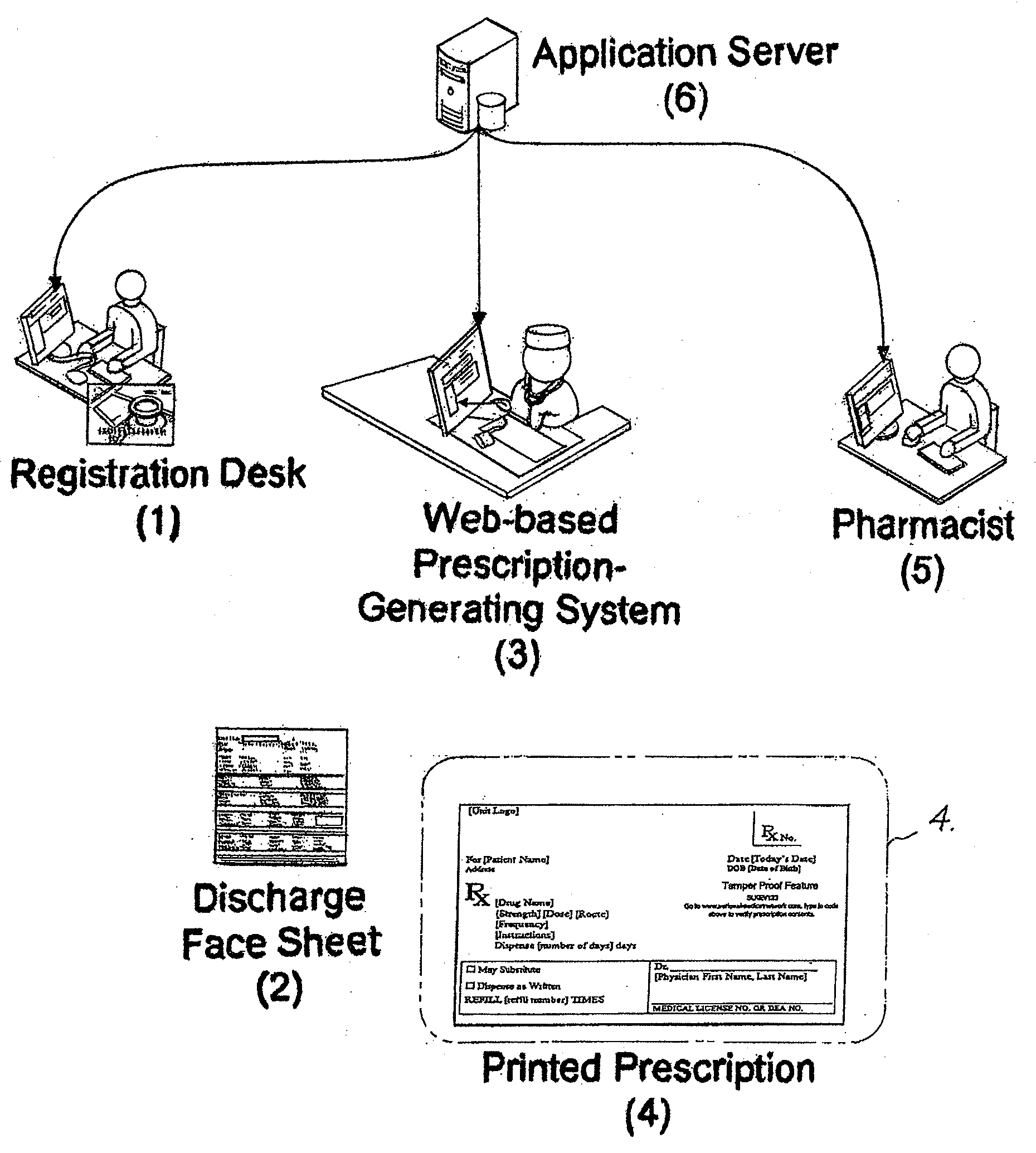 Method and system to create a national health information infrastructure