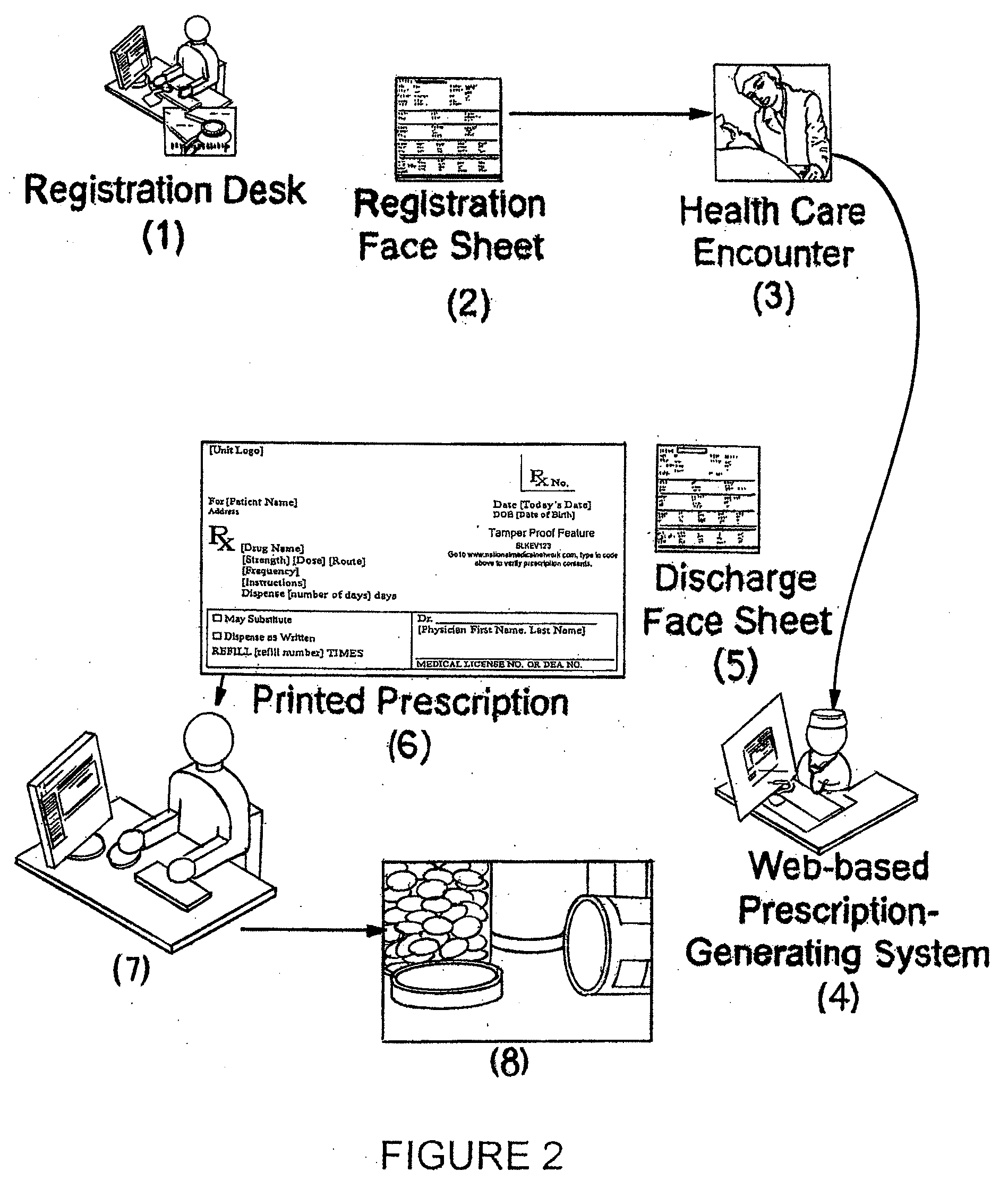 Method and system to create a national health information infrastructure