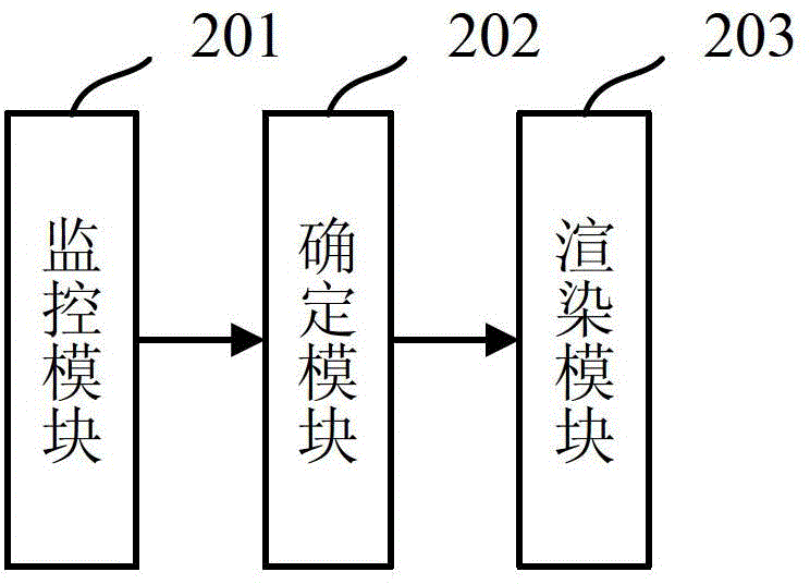 An animation rendering method and device