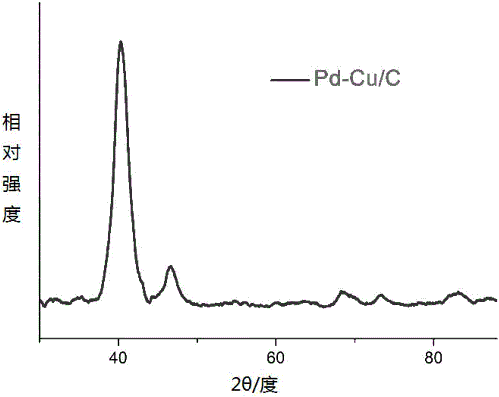 Palladium-copper binary alloy nanometer material, preparation method thereof and application thereof of serving as catalyst for electrocatalytic reduction
