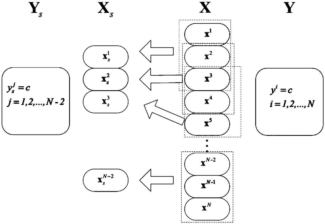 Fault classification model and method based on sparse Gaussian Bernoulli restricted Boltzmann machine and recurrent neural network