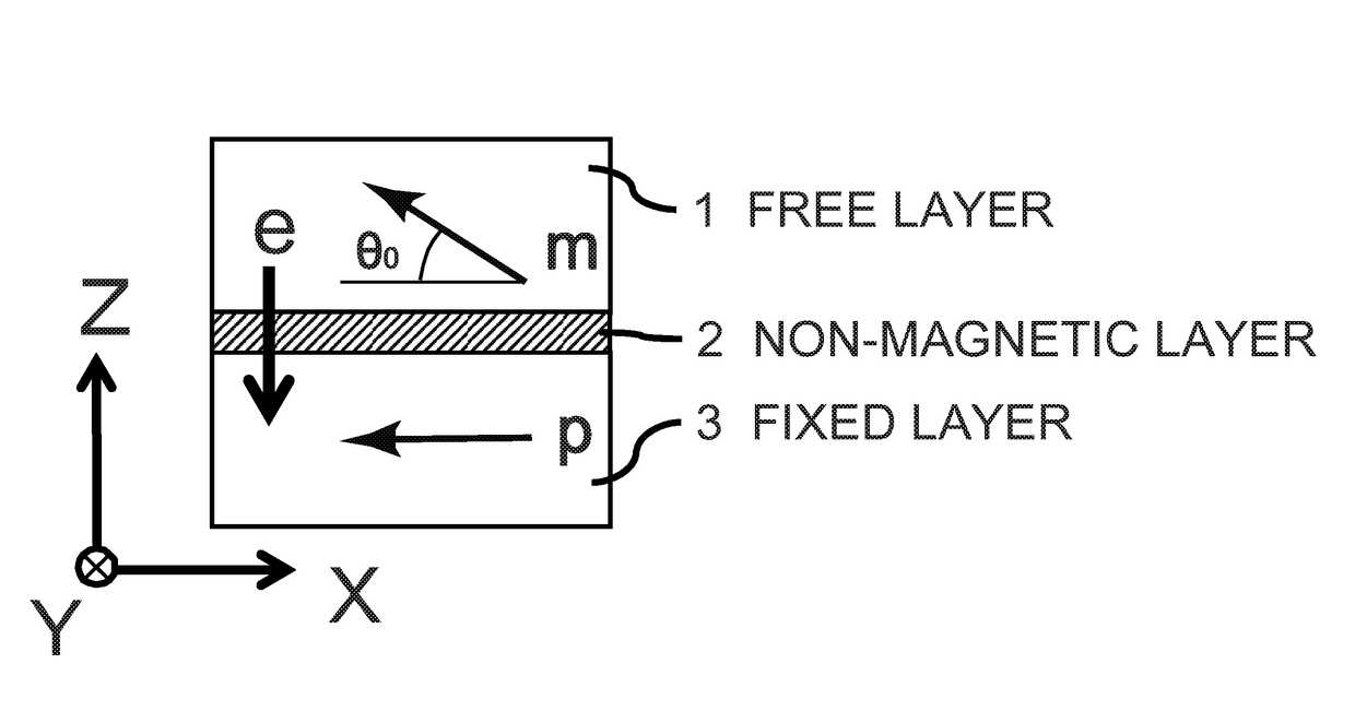 Non-collinear magnetoresistive device