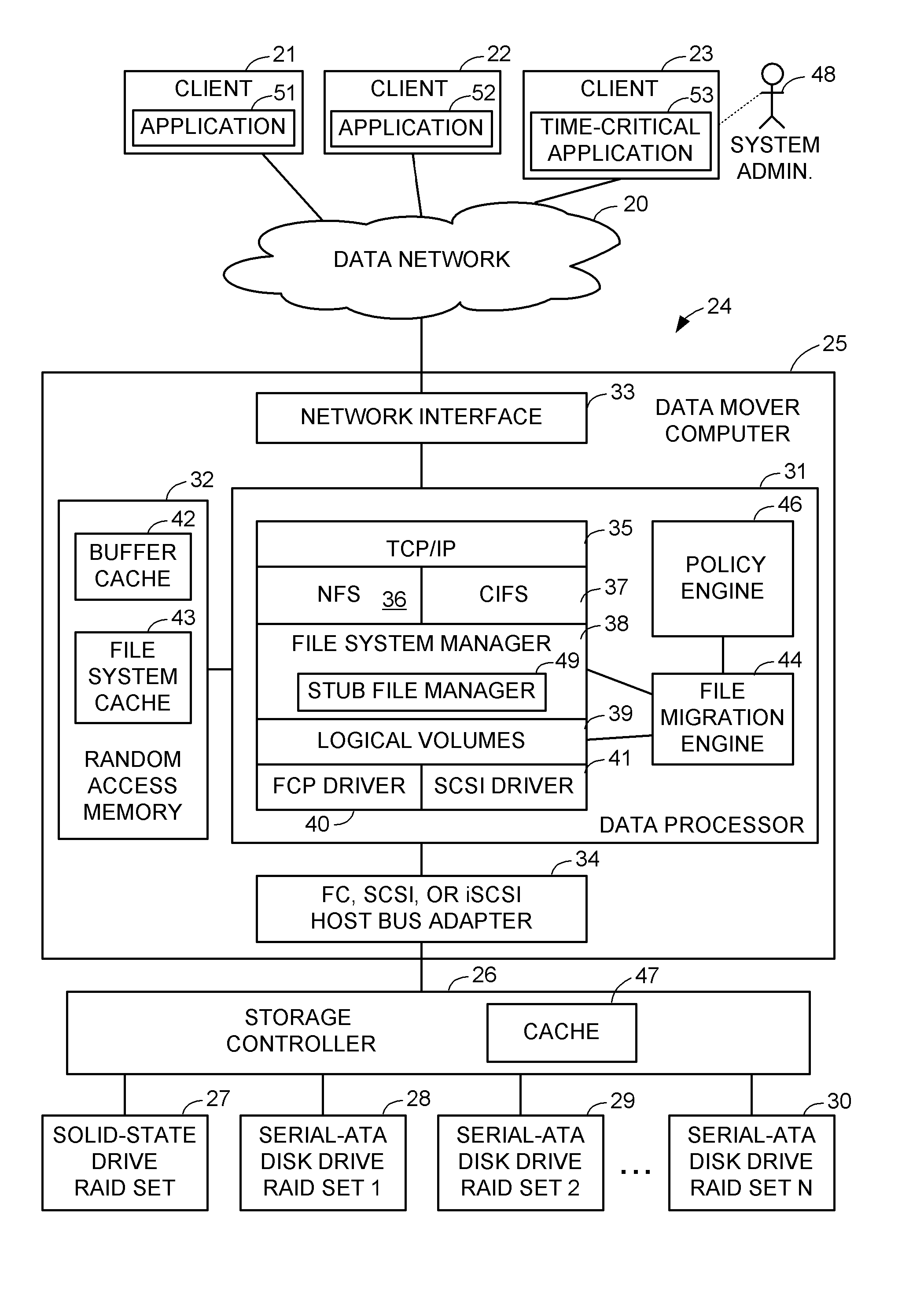 File server system having tiered storage including solid-state drive primary storage and magnetic disk drive secondary storage