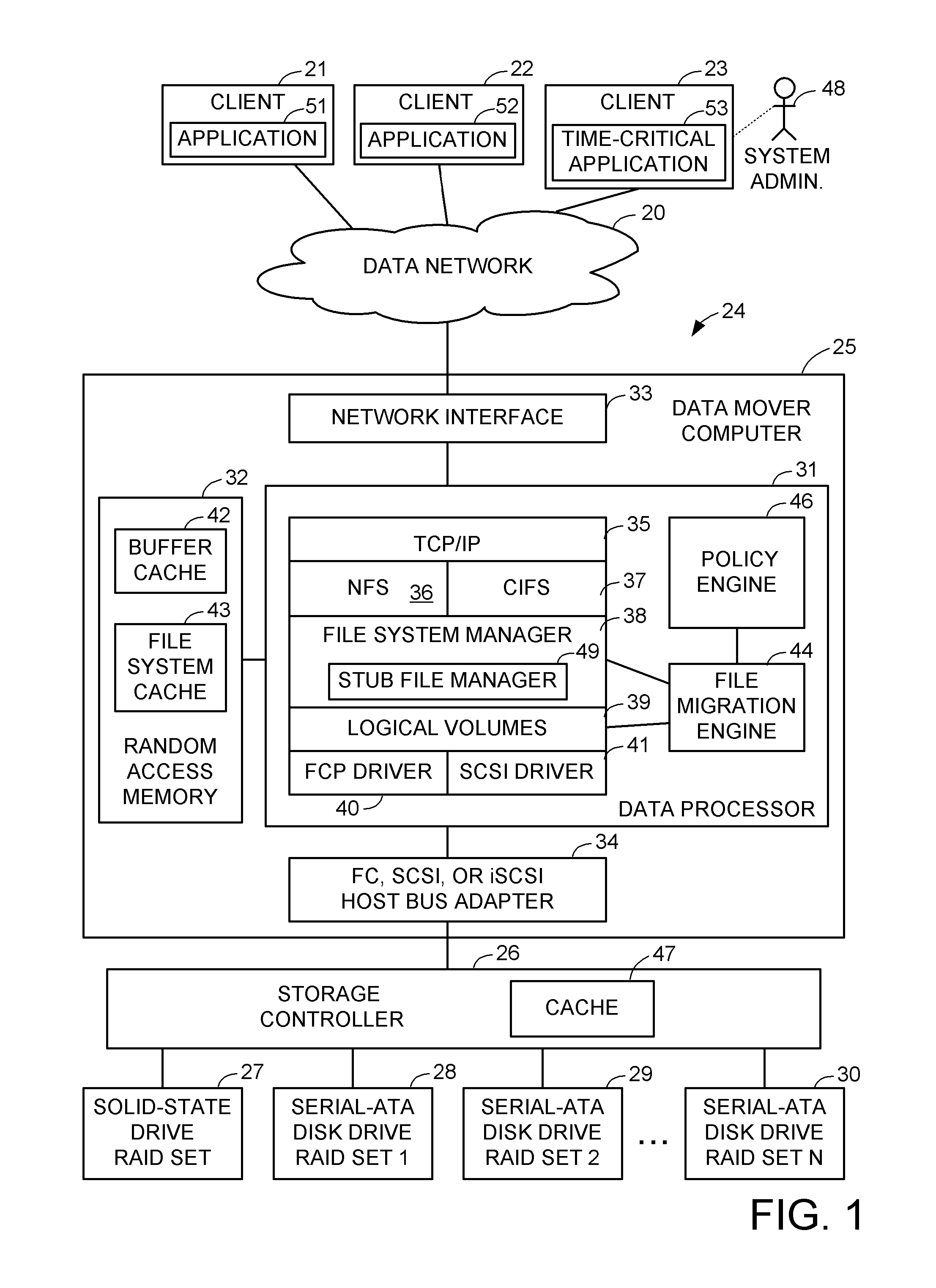 File server system having tiered storage including solid-state drive primary storage and magnetic disk drive secondary storage