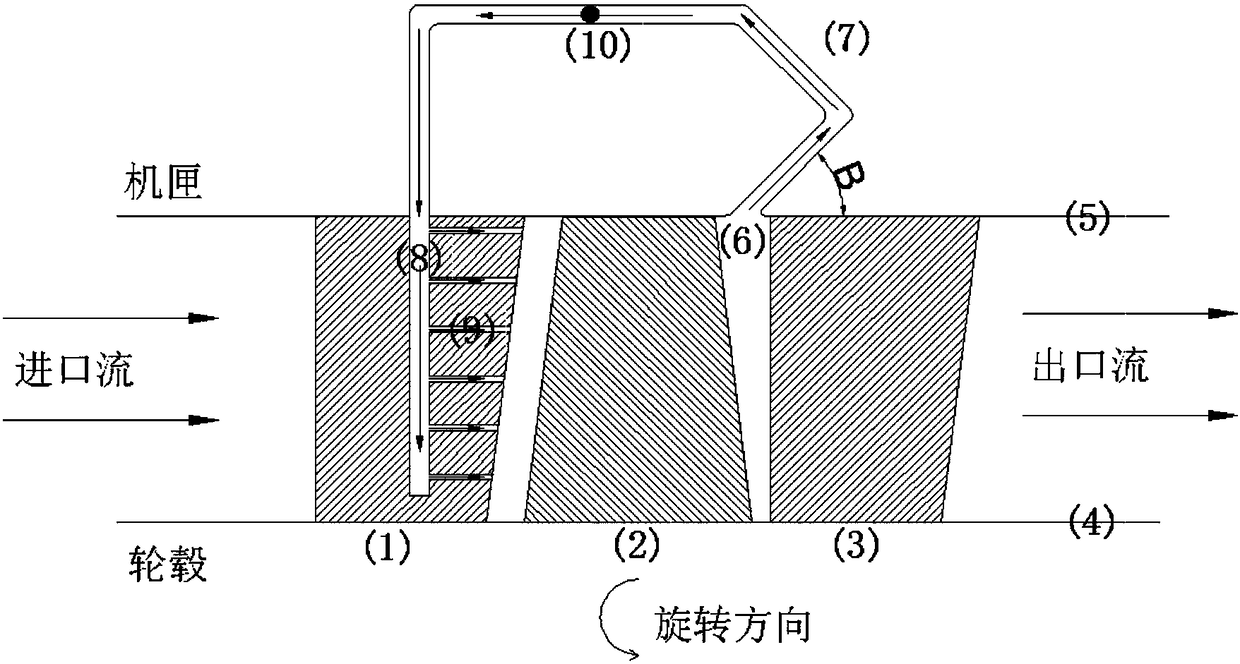 A self-circulating multi-stage axial flow compressor