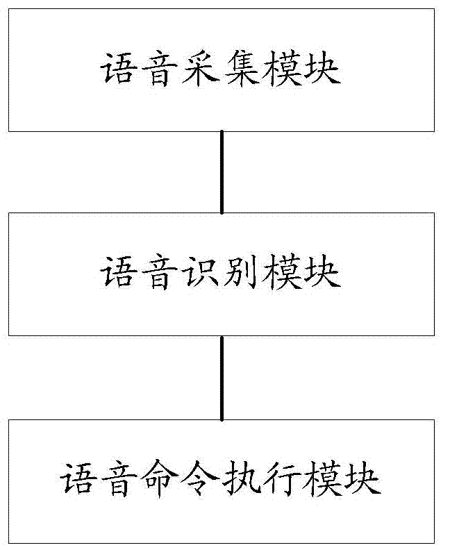 A voice auxiliary input method and a voice auxiliary input apparatus