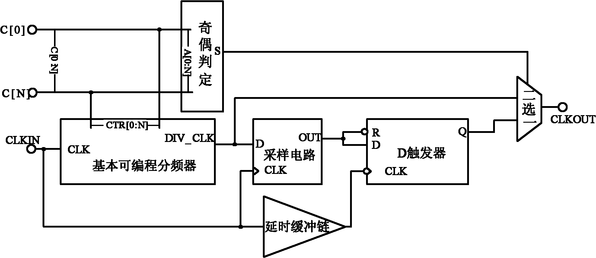 Programmable 50%-duty cycle frequency divider
