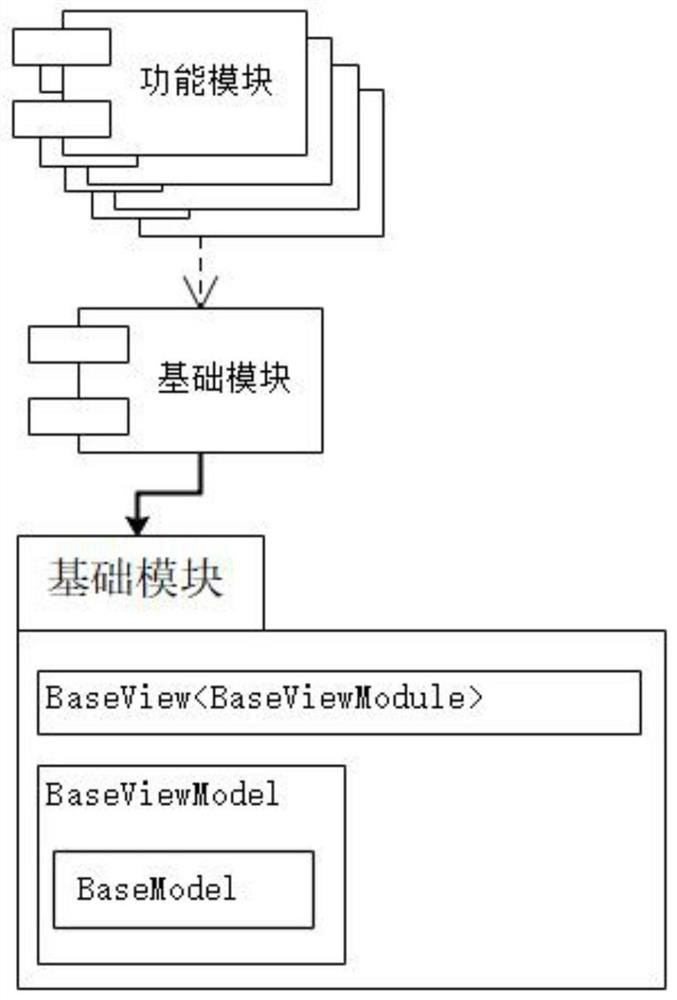 Rapid application building method based on MVVM framework and computer equipment
