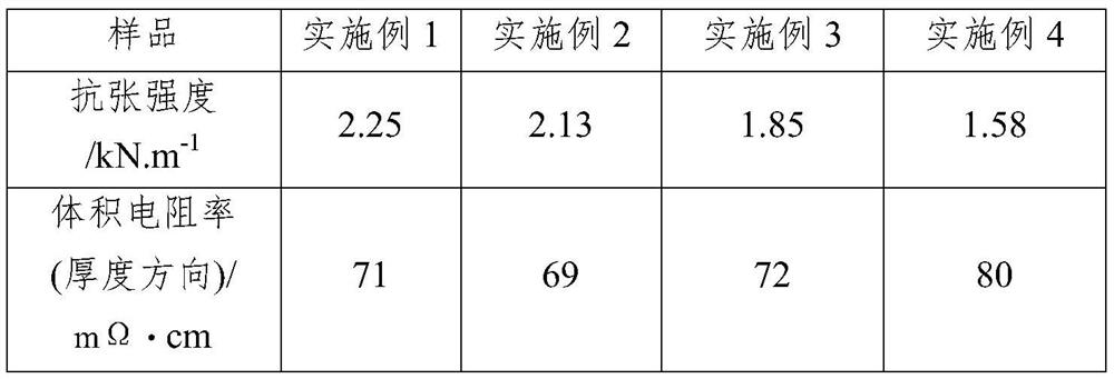 Carbon paper for gas diffusion layer, preparation method of carbon paper and fuel cell