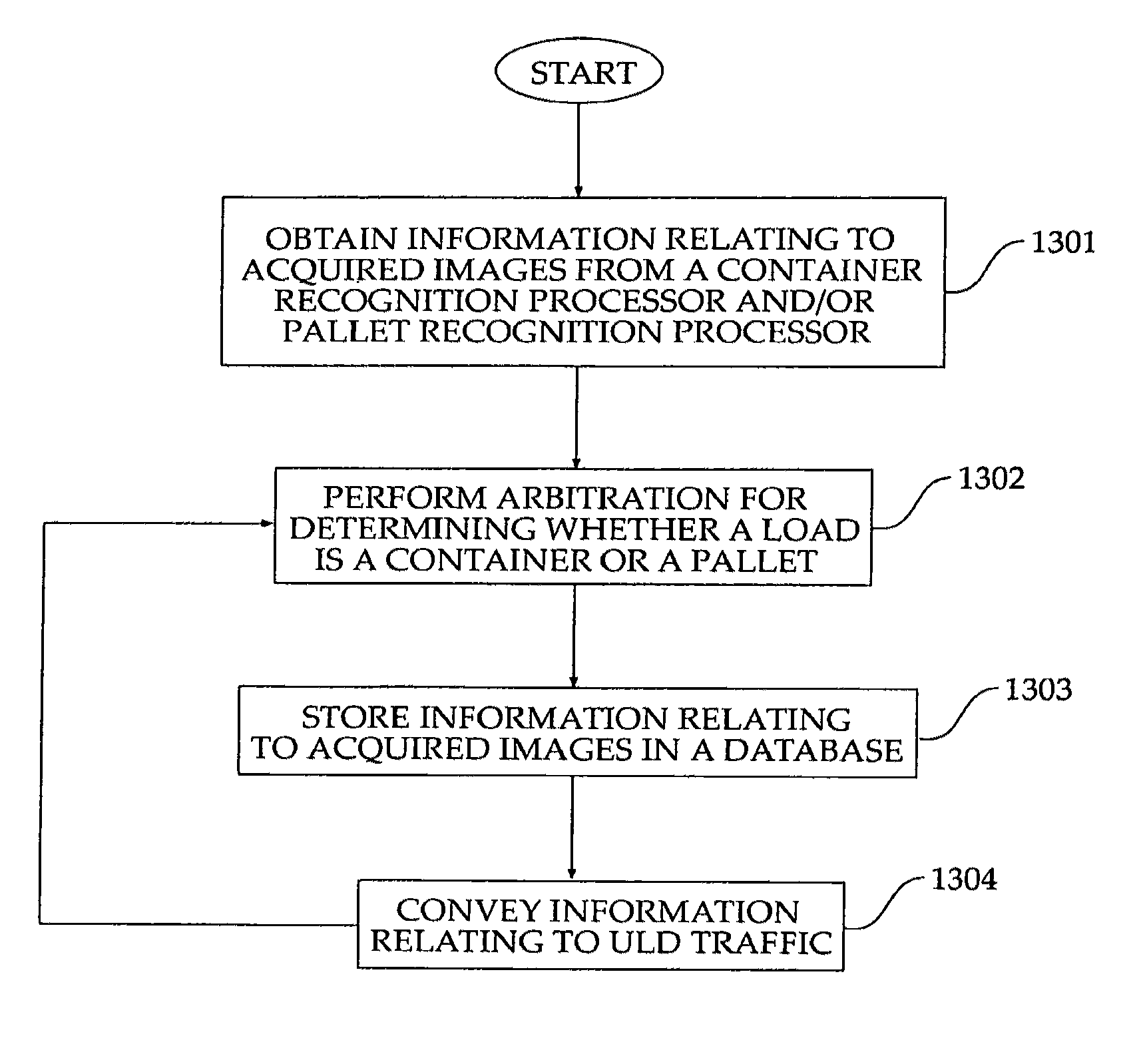 System and method for recognizing a unit load device (ULD) number marked on an air cargo unit