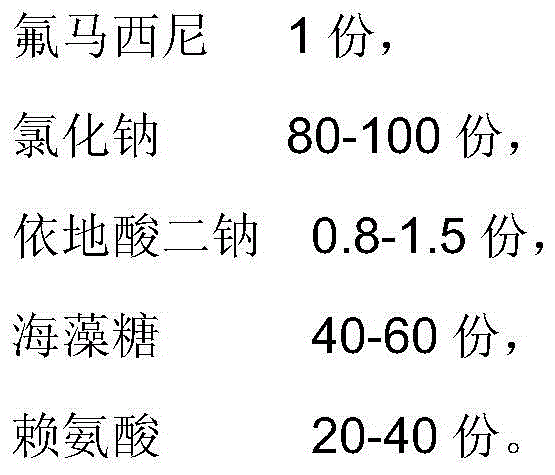 A kind of flumazenil injection and preparation method thereof