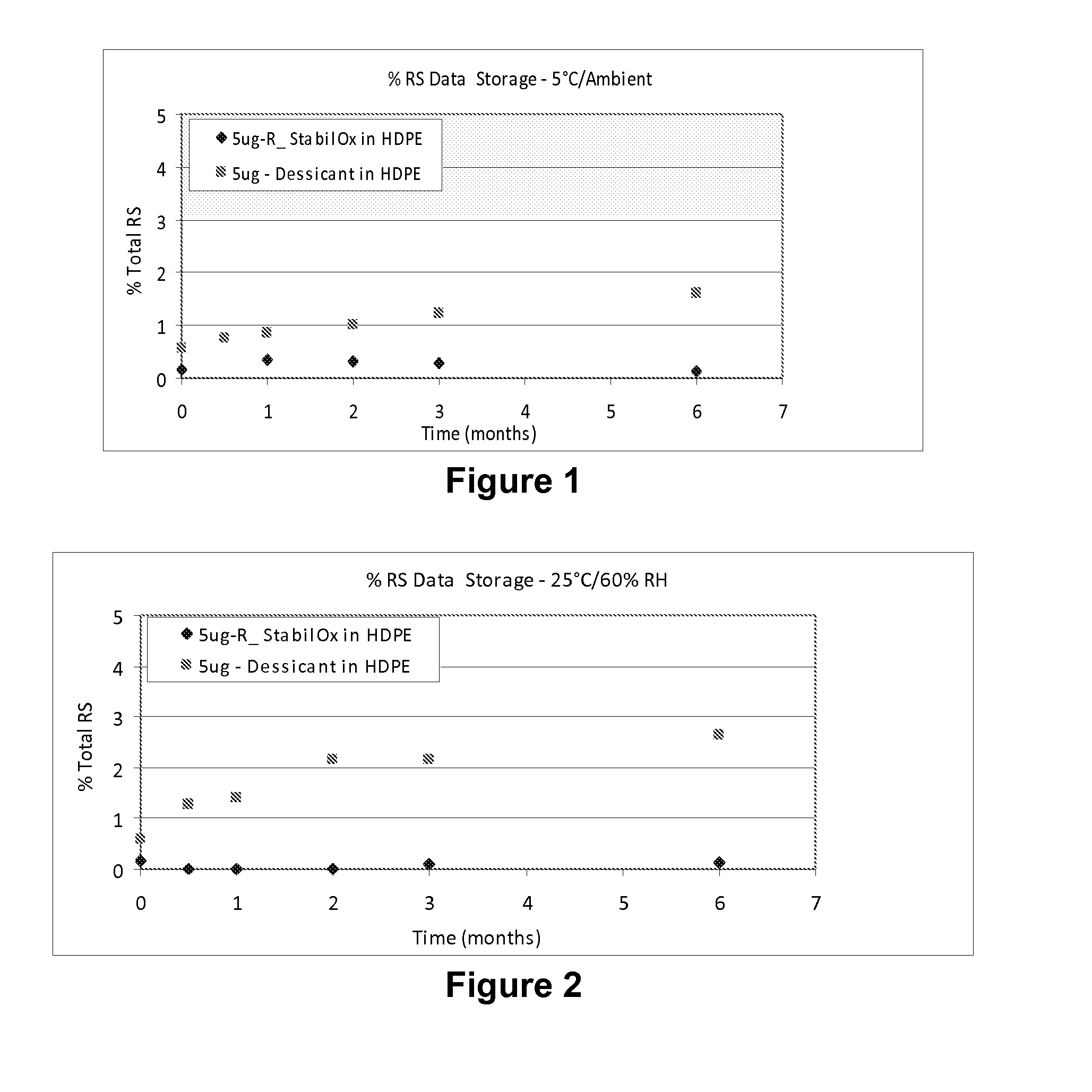 Sufentanil Solid Dosage Forms Comprising Oxygen Scavengers and Methods of Using the Same