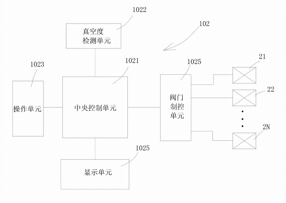 Combined type vacuum oven suitable for being used in lithium battery processing process