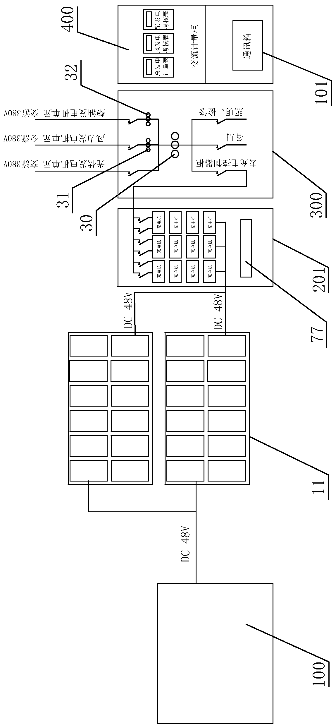 Wind-photovoltaic-diesel-storage integrated AC/DC off-grid microgrid integrated controller