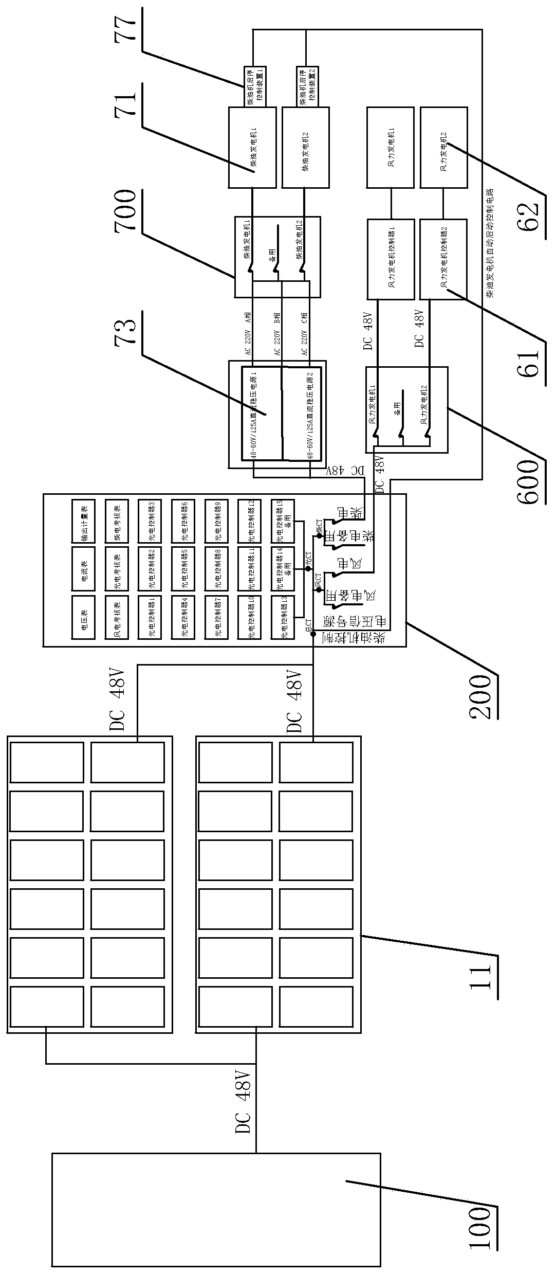 Wind-photovoltaic-diesel-storage integrated AC/DC off-grid microgrid integrated controller