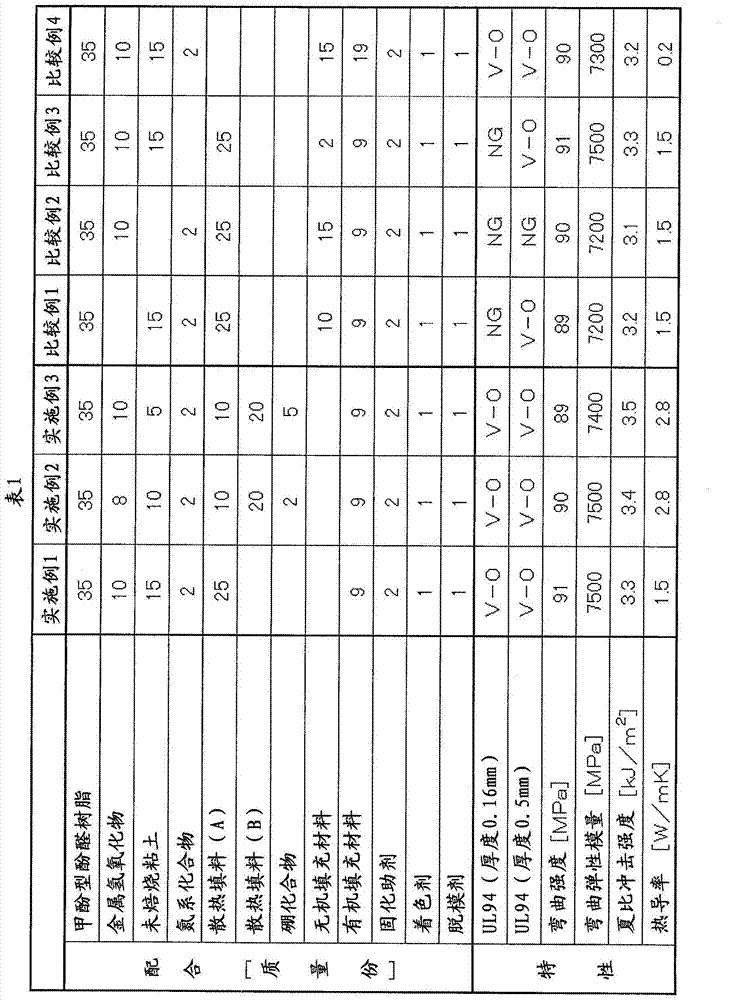 Phenolic resin molding material, molded product, and electrical/electronic part