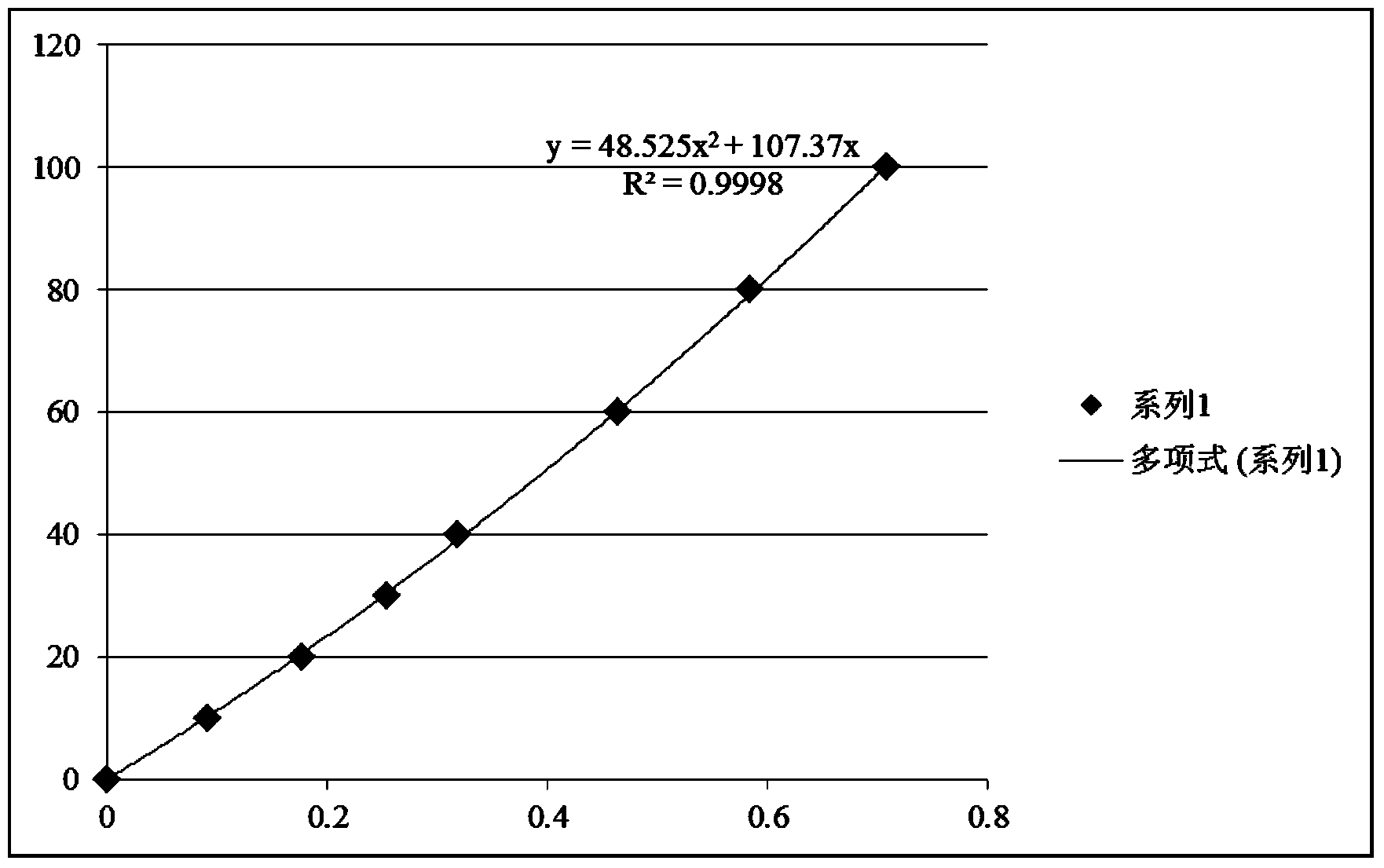 Method for measuring protein in sludge according to coomassie brilliant blue method
