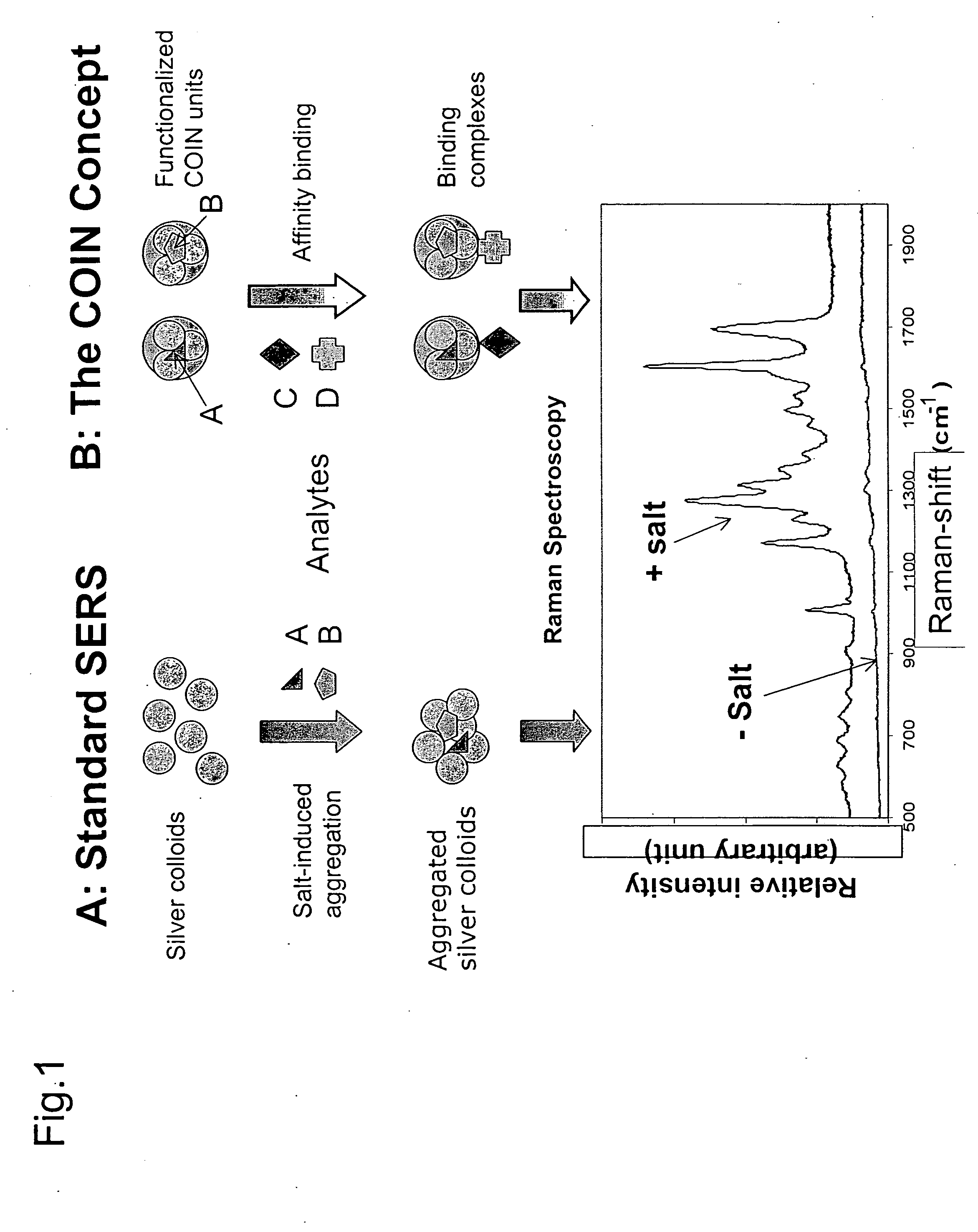 Composite organic-inorganic nanoparticles and methods for use thereof