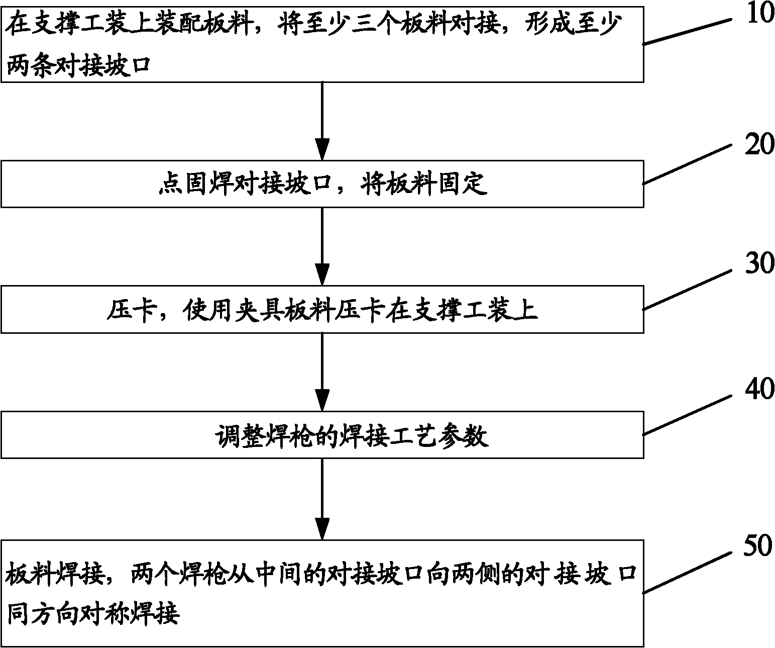 Sheet welding method