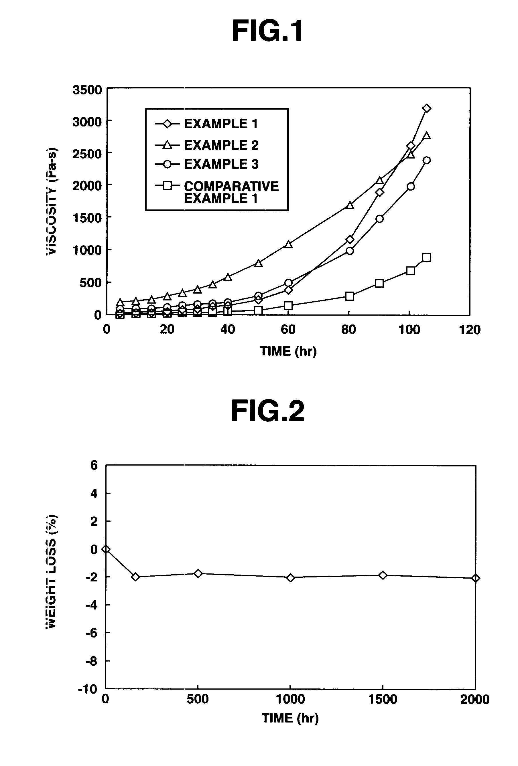 RT curable fluoropolyether base rubber composition and cured product