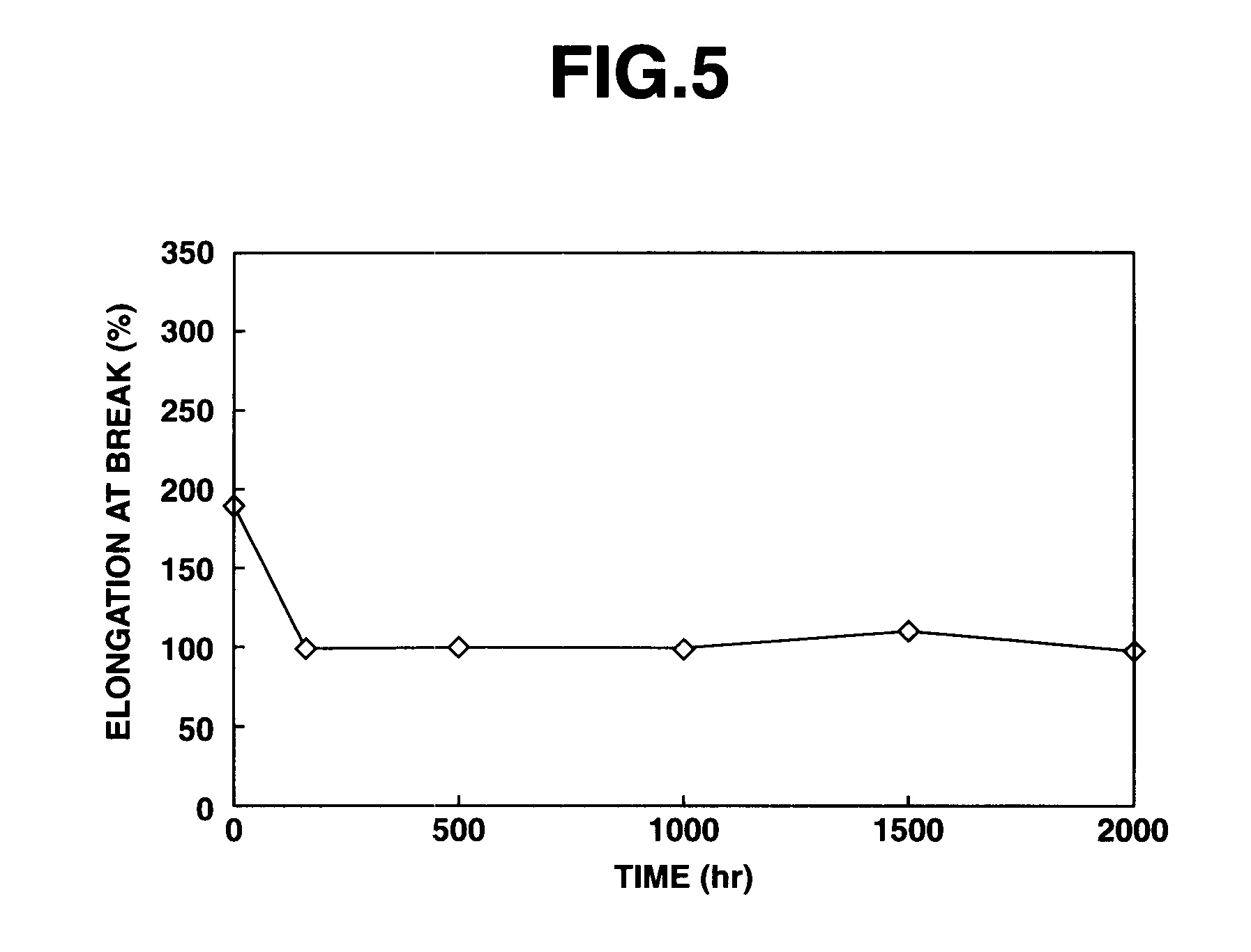 RT curable fluoropolyether base rubber composition and cured product