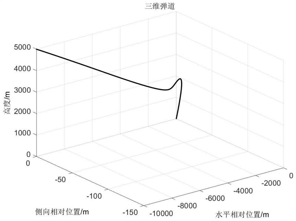 Guidance and Terminal Guidance Handover and Guidance Information Processing Method with Large Fall Angle Constraint